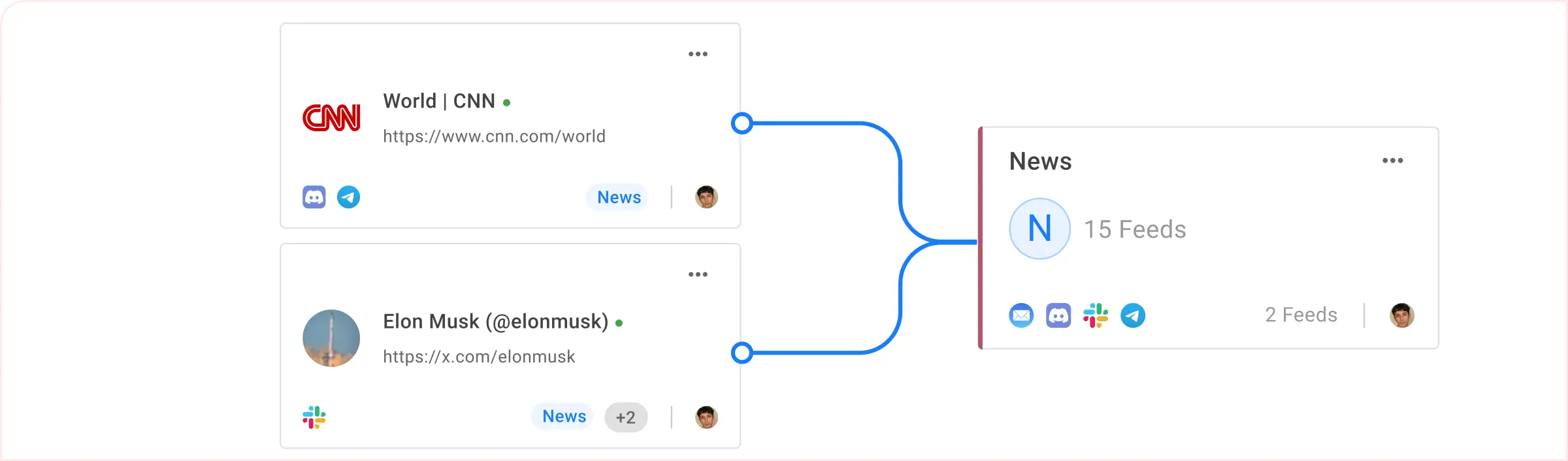Combine Multiple Newsletters Into One