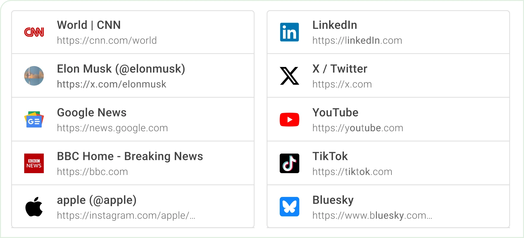 Any Feed, Any Source